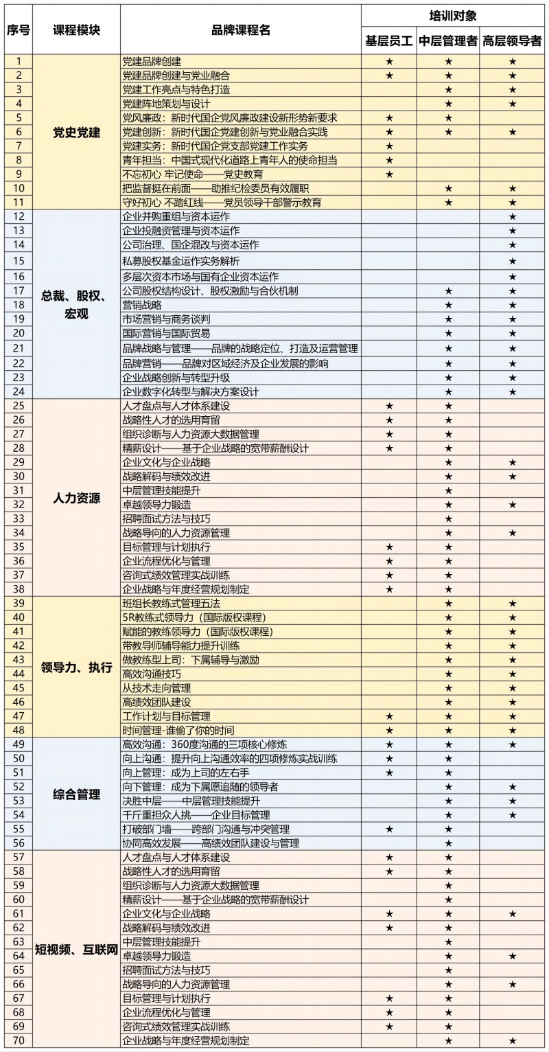 三顧咨詢(xún)培訓大綱（新）_Sheet1(1).jpg