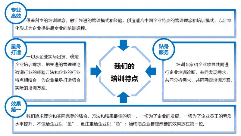 培訓特點(diǎn).jpg